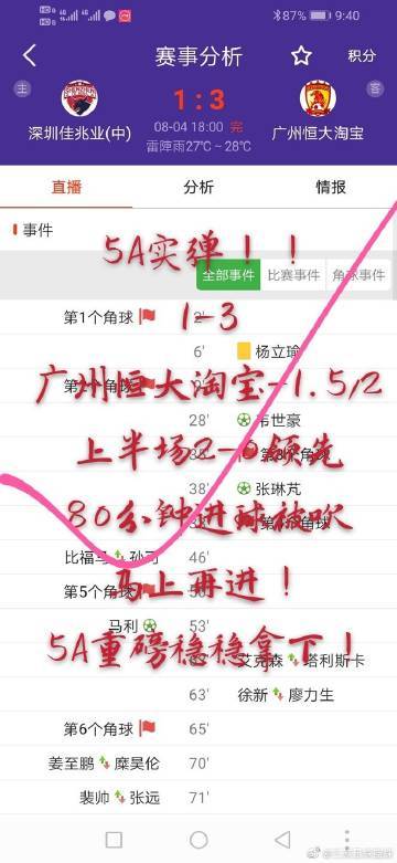 php足彩竞猜体系技巧_辣评|无门槛猜冠军赢大年夜奖三叔我也来掺一脚
