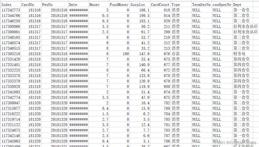 phpmongodb去反复技巧_mongodb 删除重复数据脚本