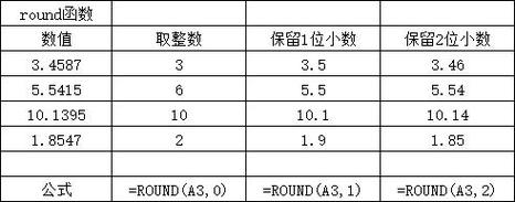 phpround函数无效技巧_我赌5毛钱超简单的ROUND函数这3个用法很多人都不会
