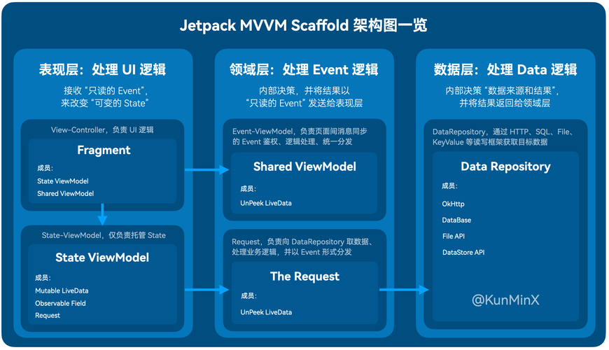 phpmvcmvpmvvm技巧_轨范员应该知道的MVCMVPMVVM设计模式差异及优缺点