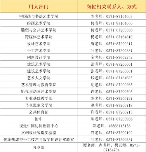 贝乐英语PHP技巧_中国美术学院2017大年夜型秋季招聘会要开始啦2000多个岗位虚位以待