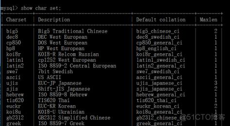 php修正默认编码技巧_修改编码格式MySQL