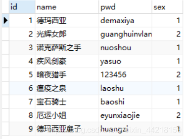 phpinsertintoselect技巧_SQL INSERT INTO SELECT 语句