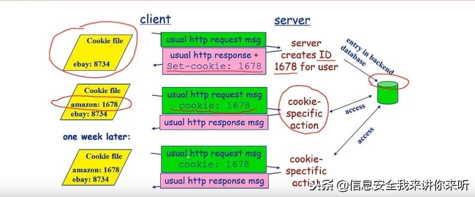 phpurl可履行技巧_黑客入门进修之Cookie技能详解