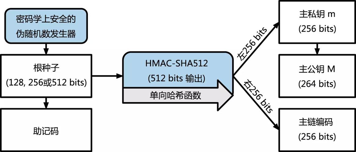 php以太坊api技巧_5分钟就能学会以太坊 JSON API 根本常识