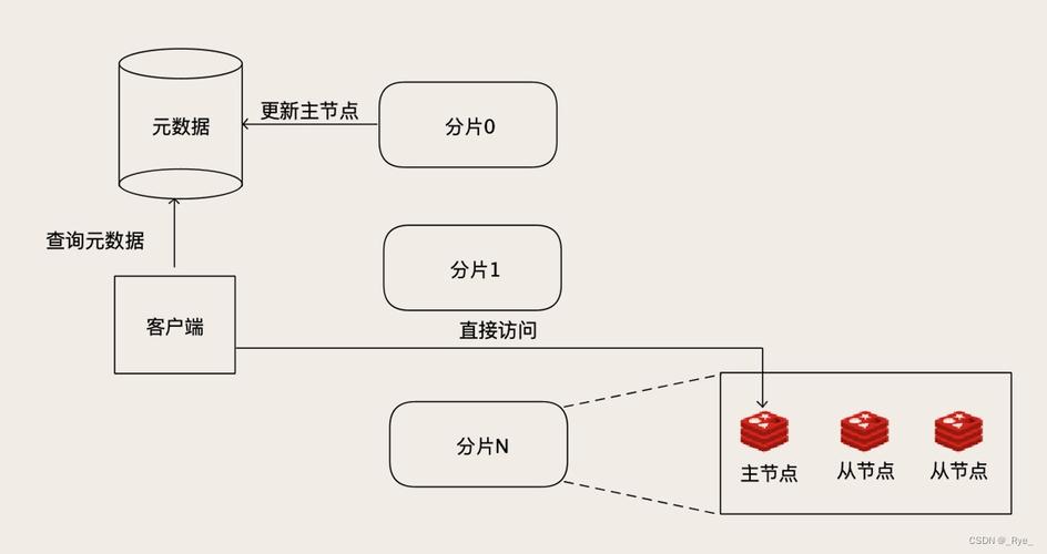 phpredis实现聊天技巧_运用SEERedis构建简单纯真WEB聊天系统