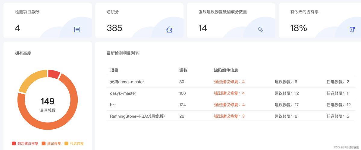 php断定下载状况技巧_给你代码PHP CLI 文件下载实时彩显进度