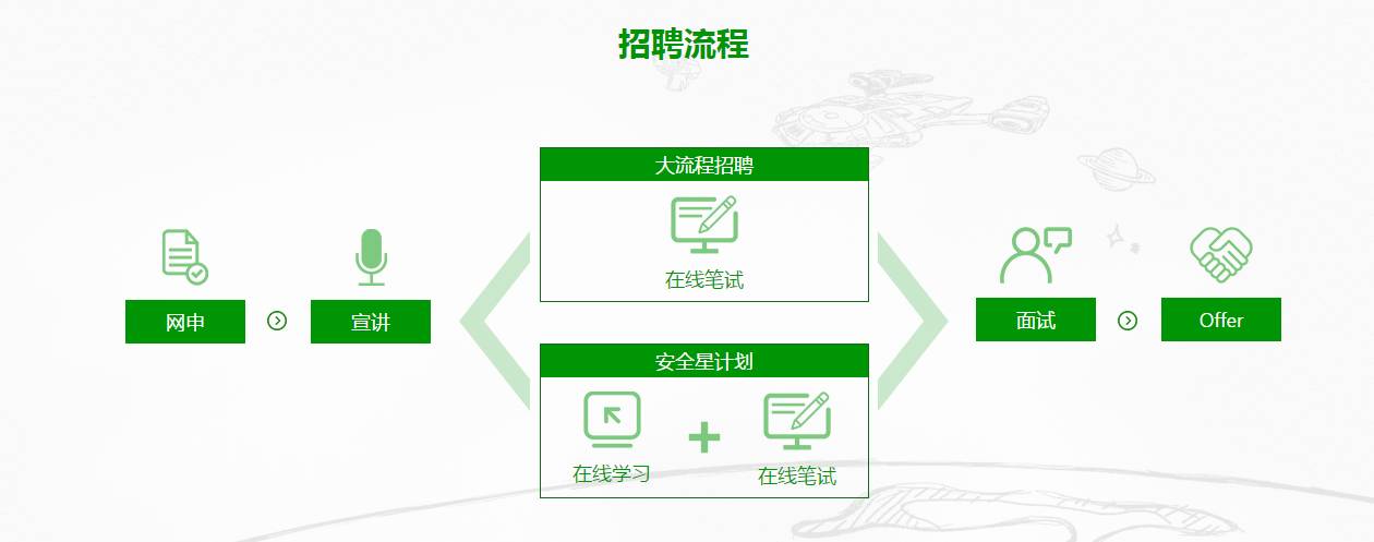 php360面试技巧_面向全省云南迪庆州公安局招聘400名警务赞助人员