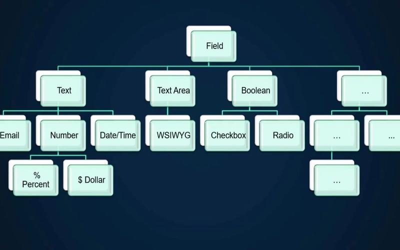 php什么是抽象技巧_PHP的抽象类的运用