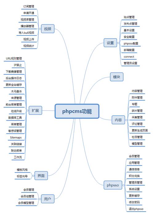 php致命异常技巧_系统化理解PHP中的缺点和异常