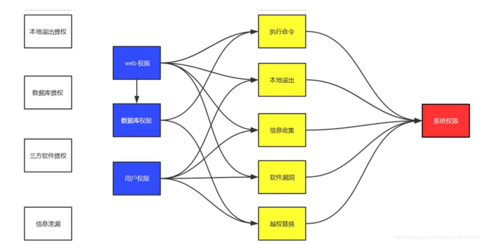 php前端提权技巧_一次艰难的渗透提权过程换了若干个姿势