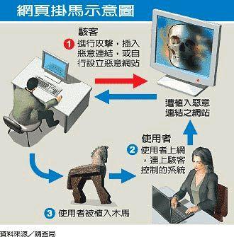 php木马进击技能技巧_理解历年黑客常用的根本进击方法与木马运用与防御事理