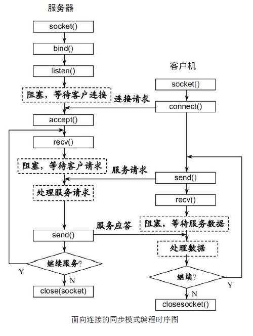 websocketjsphp技巧_JavaScript 中的 WebSocket