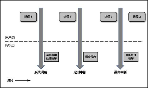 linux空间能php技巧_浅议linux空间与windows空间