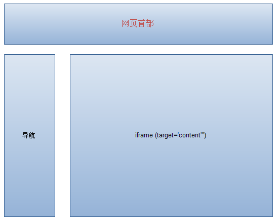 php嵌套其他网页技巧_防止网页被别人的iframe嵌套