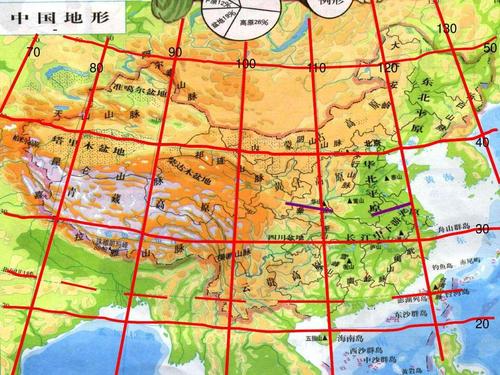 php地图经度纬度技巧_PHP常用函数总结160多个