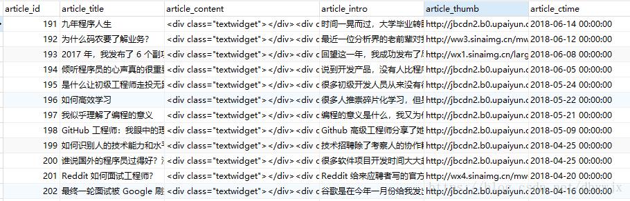 php获得所有子集技巧_QueryList一个简单灵活强大的通用php采集类