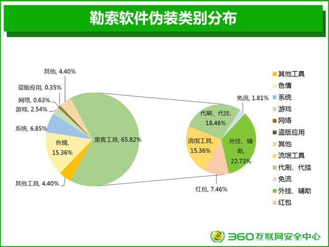 代刷网站php技巧_勒索软件假面系列代刷软件