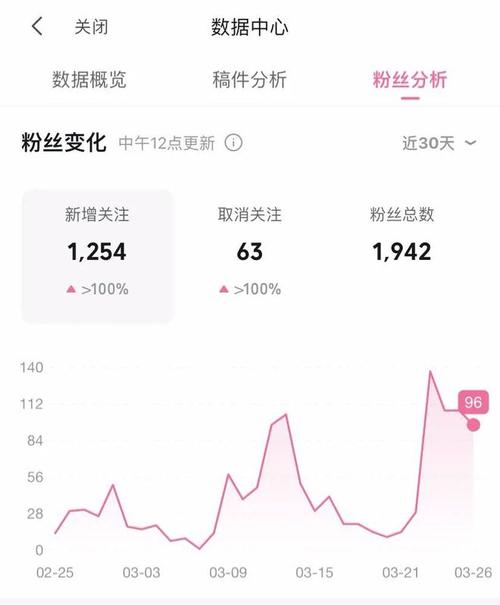 php号粉丝技巧_若何让你的微信年夜众号一个月增加1万个粉丝