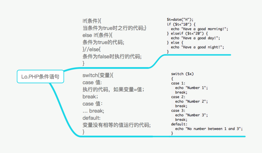 phpif空前提技巧_php前提语句的总结
