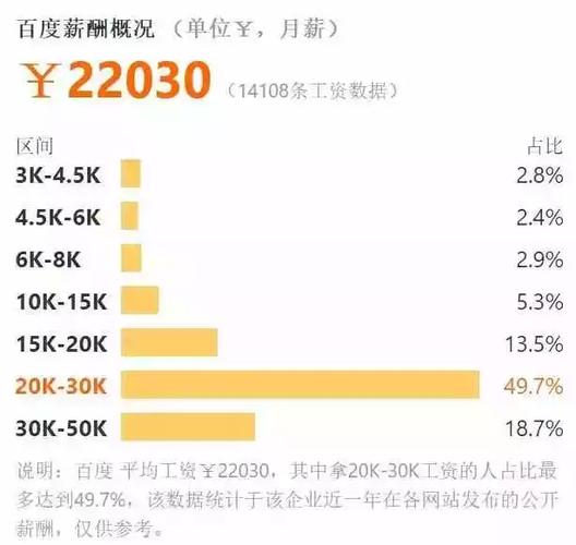 东莞软通php技巧_从薪资看上升路径研发测试薪资一览大年夜上海