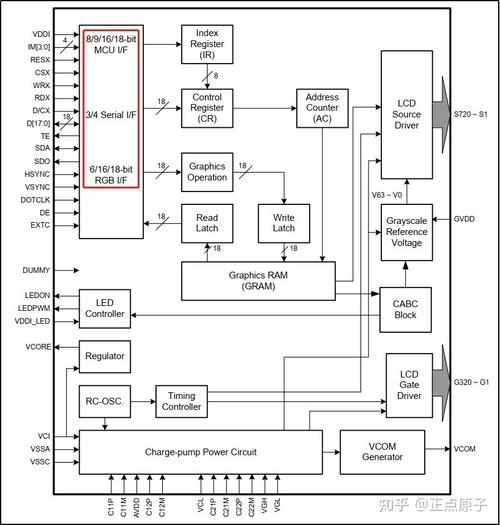 php挪用arduino法式技巧_TFT屏幕的驱动附函数详解
