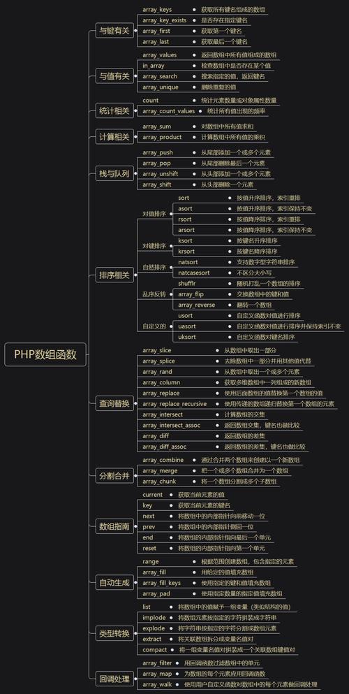 php对象数组属性技巧_php 用数组语法访问对象属性