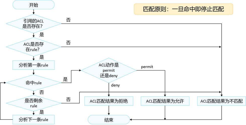 phpacl权限治理技巧_除了传统rwx权限你知道Linux还有acl访问控制权限吗具体教程