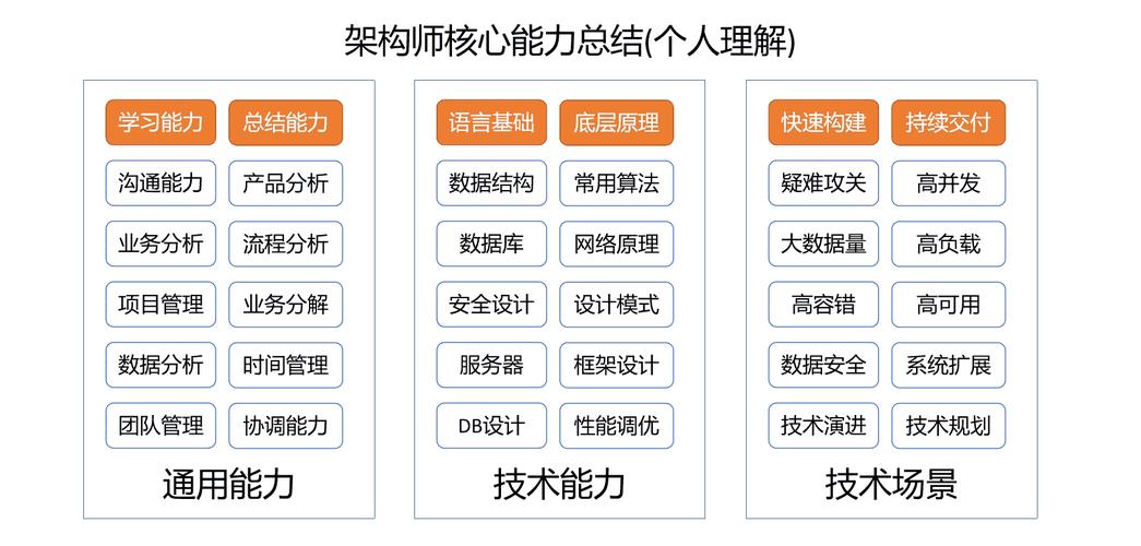 php多线程书本技巧_阿里架构师强推JVM多线程KafkaRedisNginx等实战电子版书本