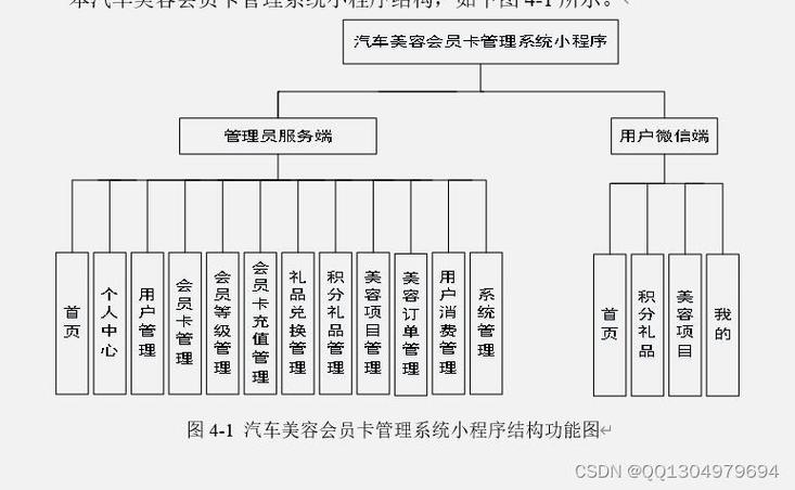 php期末项目推举技巧_7个最佳开源免费的汽车美容租赁系统接私活创业拿去改改