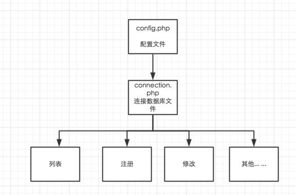 phpmysql图片体系技巧_将图像插入MySQL并运用PHP检索图像
