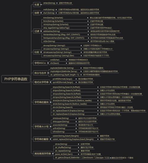 php框架常用函数技巧_php框架教程给PHP初学的你10个最常用的函数