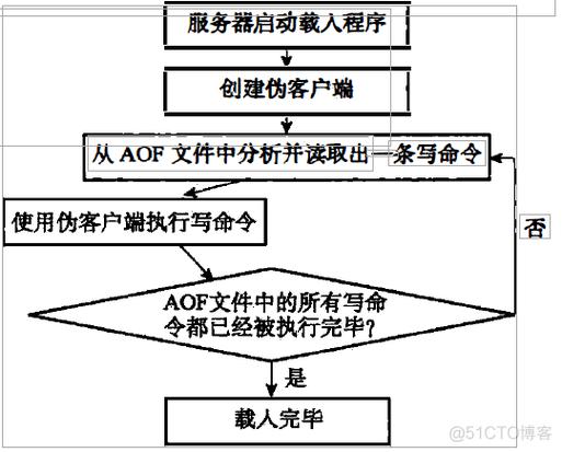 phpredis寄存json技巧_Redis 内存优化神技小内存保存大年夜数据