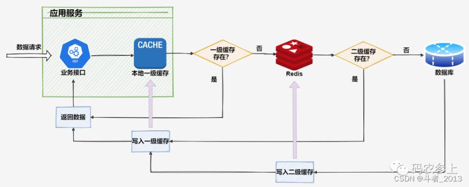 php应用redis缓存技巧_PHP简单运用redis