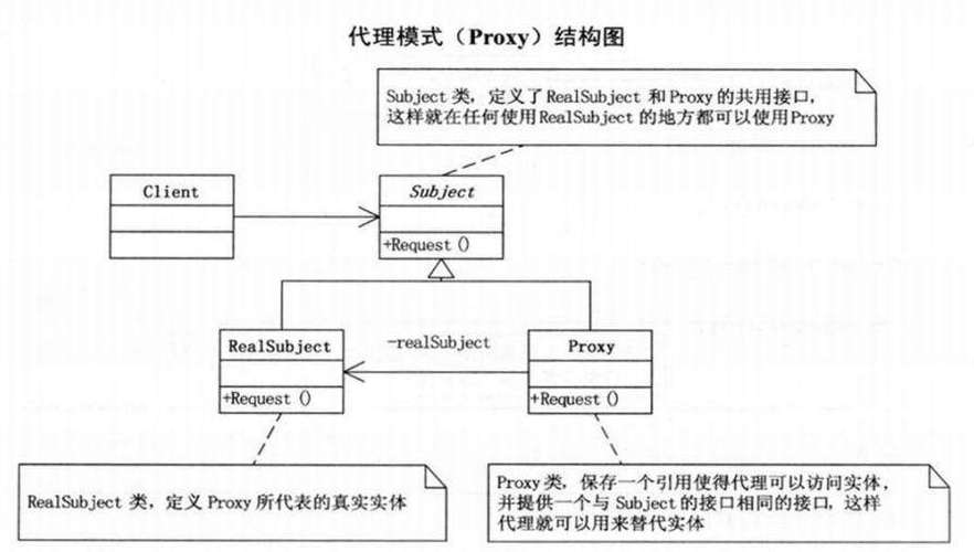php项目若何署理技巧_PHP设计模式之代理模式