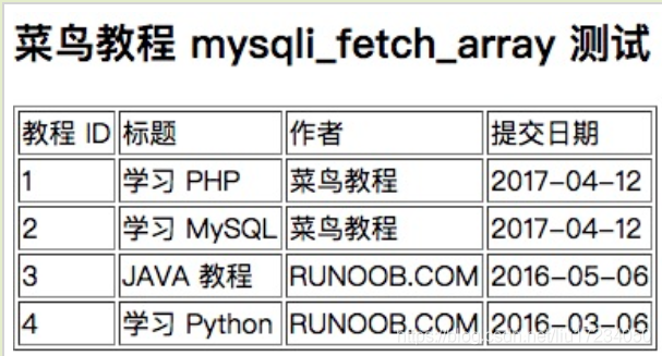 php字段加注释技巧_mysql创建表时若何给字段添加注释其实就用的这个关键字