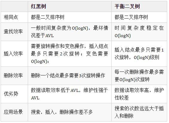 PHP年夜根栈技巧_图解24 张图彻底弄懂九大年夜常见数据结构