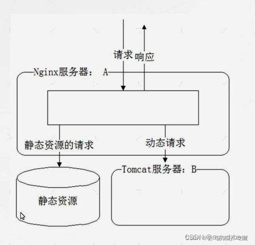 webphp重启nginx技巧_nginx启动重启关闭