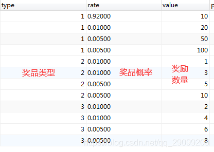 php库存抽奖代码技巧_PHP新写的大年夜转盘抽奖源码
