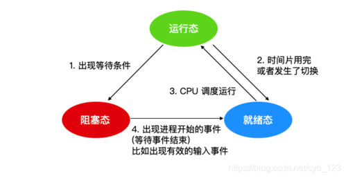 forkexitphp技巧_深入理解计算机系统进程