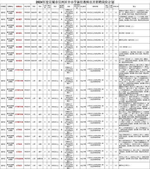 PHP开辟讲师雇用技巧_有编制河北最新教师招聘来了岗位表看这里