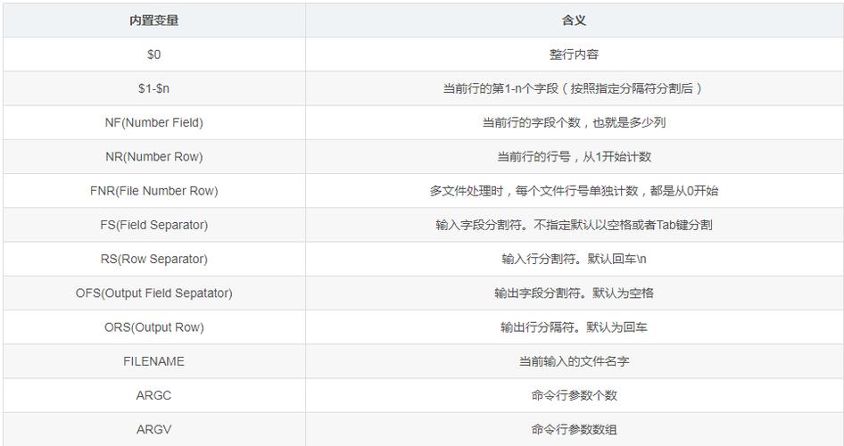 php删除空格tab技巧_shell中最强大实用的敕令awk梳理清楚就是这么简单