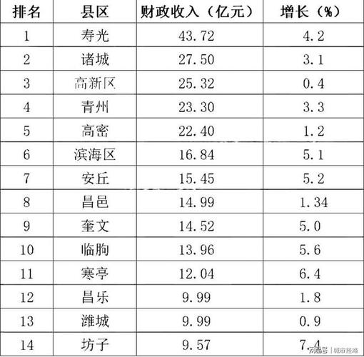 安丘php开辟培训技巧_最新丨安丘平均薪酬达5704元在潍坊排名第几这个岗位收入最高