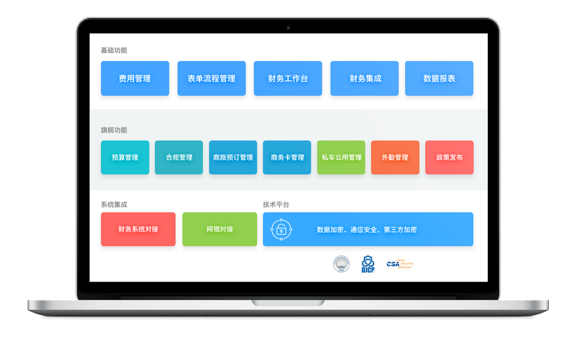 php对接财政体系技巧_费控篇第一次对接财务系统产品该若何做