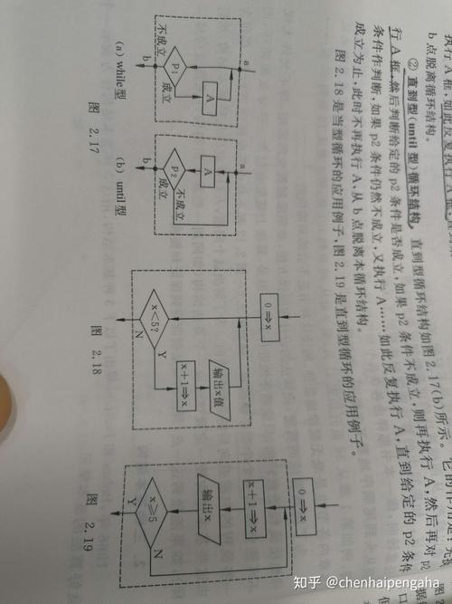 实现阶乘累加php技巧_C措辞根本演习09求阶乘累加和
