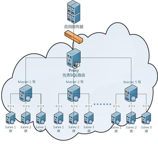 phpshowfieldsfrom技巧_MYSQL运用初步流程介绍