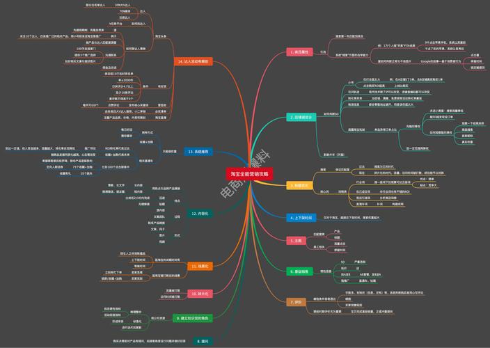 phpcurl淘宝商品技巧_淘宝客系统开拓运用大年夜淘客API数据展示产品详情