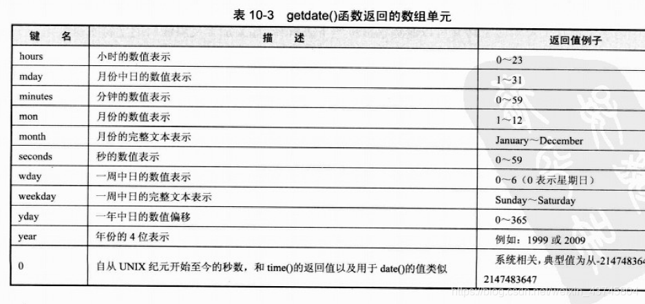 phpdatetime转成str技巧_php时间函数strtotime运用笔记