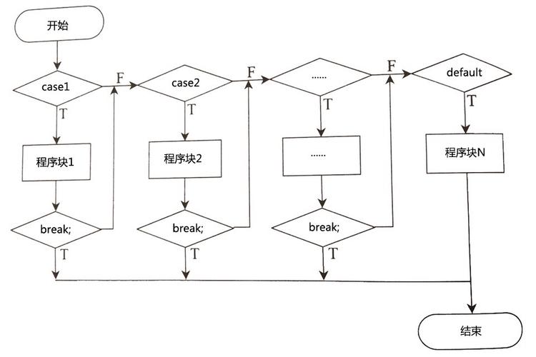 php的轮回技巧_PHP跳出轮回的方法语句有哪些图文视频教程