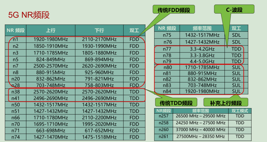 php中radio取值技巧_科普5G NR的频段划分和频点计算